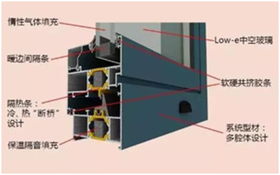 遠(yuǎn)離了寒冬，迎來(lái)了酷暑——系統(tǒng)門(mén)窗能為你帶來(lái)什么？
