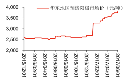 2017年中國電解鋁行業(yè)供給側(cè)改革分析